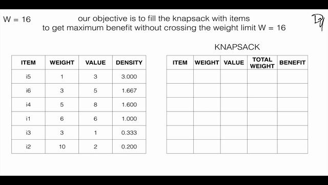 Greedy Algorithm | Fractional Knapsack Problem #01 - step by step guide смотреть онлайн