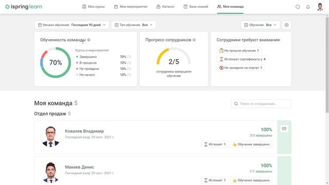 Дашборд руководителя в iSpring Learn смотреть онлайн