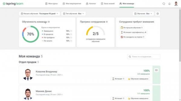 Дашборд руководителя в iSpring Learn