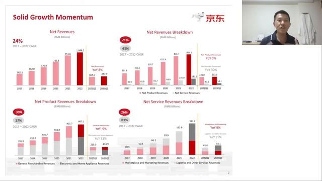TSLA Earnings Preview, China Strong Q3, JD 11.11 Stock Sale Super Easy Buy смотреть онлайн