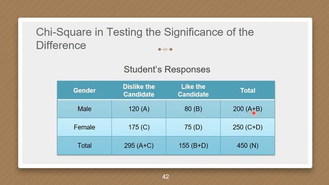 Chi Square in Testing the Significance of the Difference смотреть онлайн