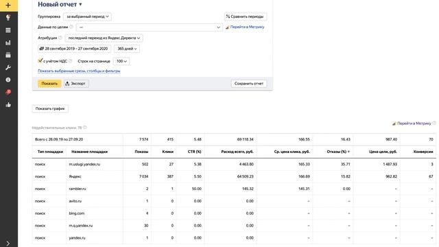 Мастер отчетов Яндекс Директ от А до Я. Статистика Яндекс Директ и аналитика