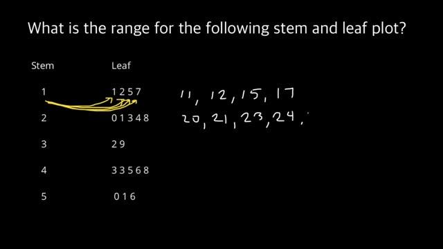Stem and Leaf Plot | The Range смотреть онлайн