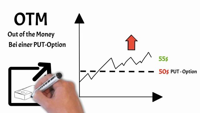 Moneyness - Bestimme die Lage einer Option ✅ смотреть онлайн