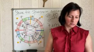 Урок 44. Градусы планет