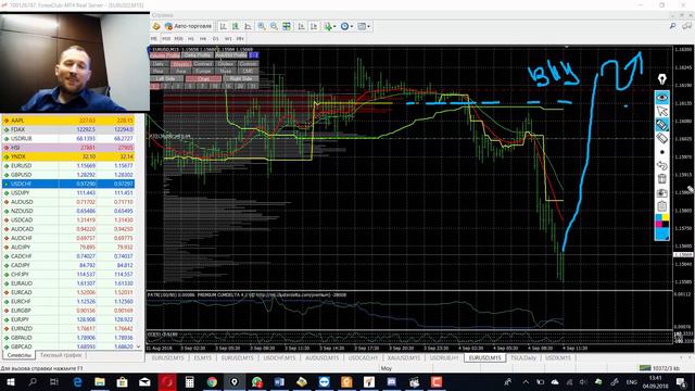 Взгляд на рынок 04 09 2018 (обзоры в discord) смотреть онлайн