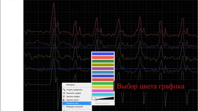 АСТД.Мониторинг2014.Осциллограф смотреть онлайн
