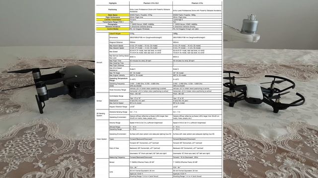 Phantom 4 PRO V2.0 Что нового Цена смотреть онлайн