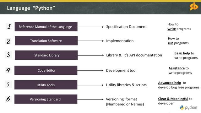 Essentials of Programming Language смотреть онлайн