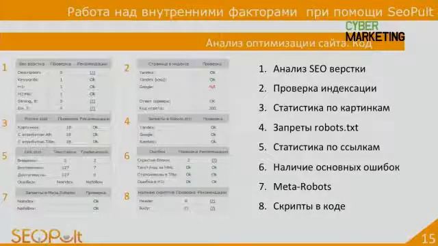 Работа над внутренними факторами - система SeoPult смотреть онлайн