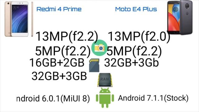 Redmi 4 Prime vs Moto E4 Plus (Performance,Camera,Battery,Screen) смотреть онлайн
