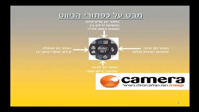 Camera Review - Canon A3000 by Camera.co.il смотреть онлайн