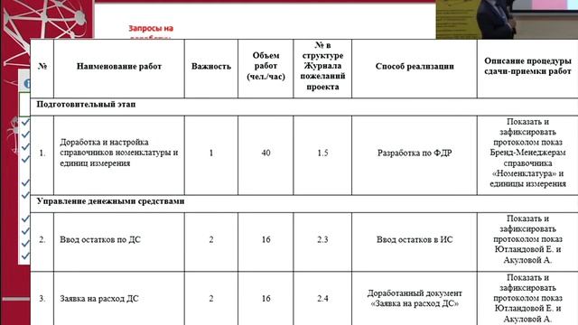 Использование фреймворка SCRUM и 1C:ТБР при внедрении 1С:ERP 2 на примере холдинга "Брис-Босфор" смотреть онлайн
