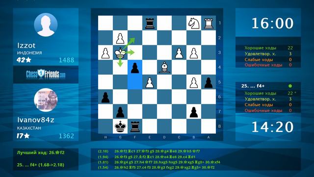 Chess Game Analysis: Izzot - Ivanov84z : 0-1 (By ChessFriends.com) смотреть онлайн