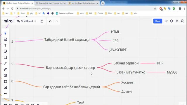 Чӣ тавр сайт сохтан мумкин аст ? / Как создать сайт ? смотреть онлайн