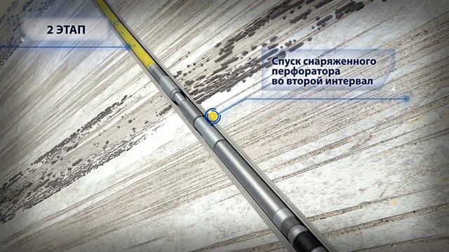 Технологии ПВР - изоляция и перфорация за одну СПО