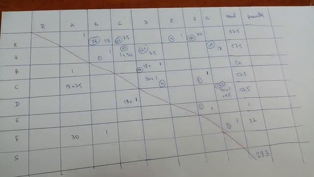 From to Chart Flow Analysis Relative Importance Layout Efficiency Facility Planning |Facility Layou смотреть онлайн