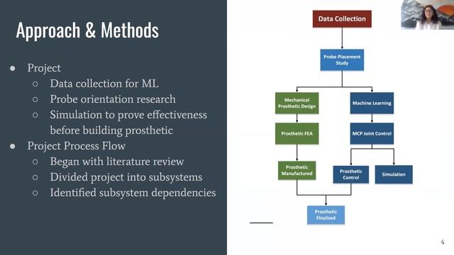 Ultrasound Sensing for Prosthetic Control - MQP - WPI 2020 смотреть онлайн
