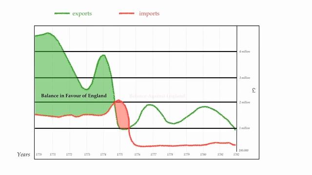 How to make Data Visual: Extending Tufte and Playfair смотреть онлайн
