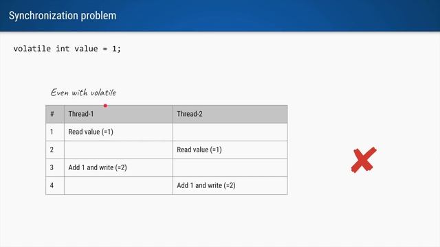Using volatile vs AtomicInteger in Java concurrency смотреть онлайн