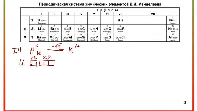 3. ВОЗБУЖДЕННЫЕ СОСТОЯНИЯ АТОМА / ИОНЫ смотреть онлайн