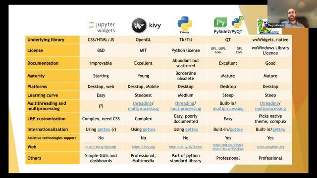 GUI toolkits for python смотреть онлайн
