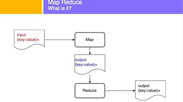 MapReduce Explanation смотреть онлайн