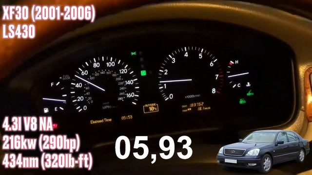 Lexus LS Acceleration Battle | 0-100 смотреть онлайн