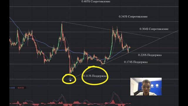 XRP Прогноз на Октябрь 2020 | 01-15 Октябрь | Крупное Движение Скоро? смотреть онлайн