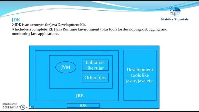 Java Interview 16 - What is JVM, JRE, JDK? смотреть онлайн