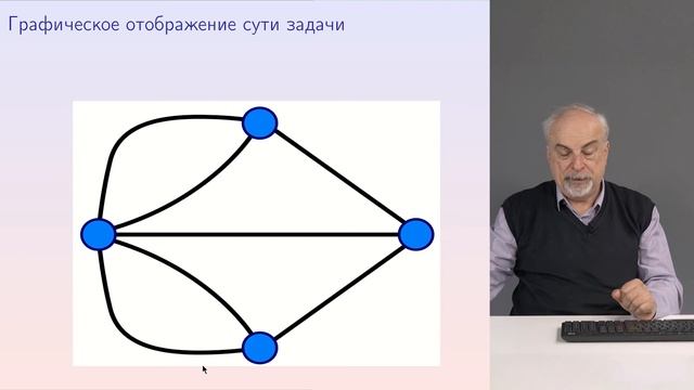 Графы 01 Определение графа