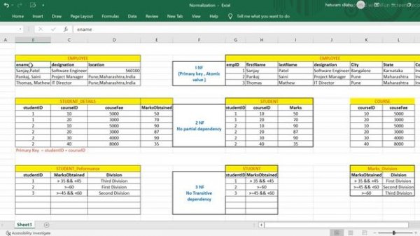 Database Normalization : 1 NF , 2 NF , 3 NF & BCNF ( detailed example )