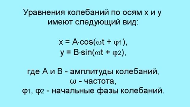 Сложение взаимно перпендикулярных гармонических колебаний.mp4 смотреть онлайн