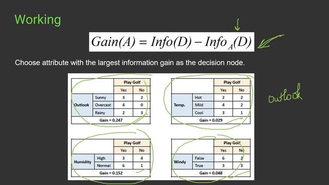 Decision Tree | Machine Learning from Scratch | Upskill with GeeksforGeeks смотреть онлайн