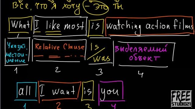 Фразовое выделение со словами what и all смотреть онлайн