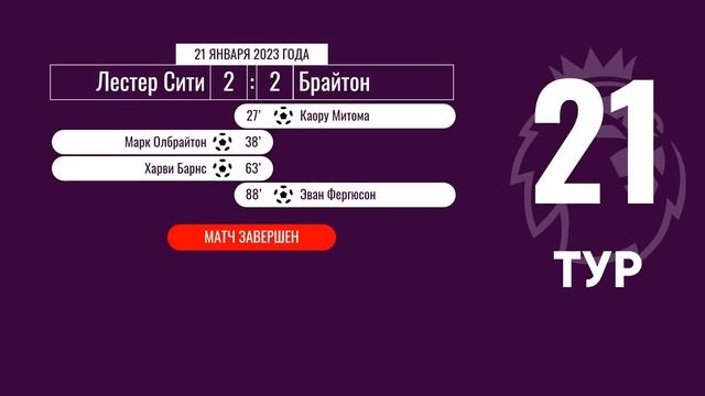 Чемпионат Англии. АПЛ. Обзор 21 тура. 21 января 2023 года смотреть онлайн