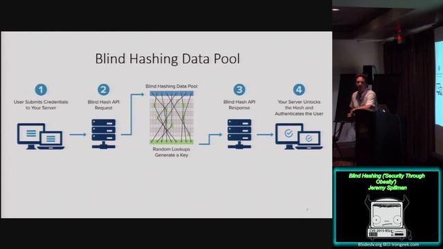 PW22 Blind Hashing смотреть онлайн