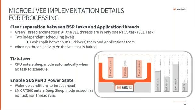 MicroEJ/NXP Wearables Webinar - Extend ultra low power optimization on the i.MX RT500 + MICROEJ VEE смотреть онлайн