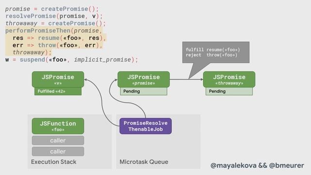 Holding on to your Performance Promises - Maya Lekova and Benedikt Meurer смотреть онлайн