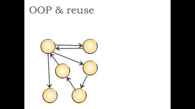 Go from Developer to Software Architect смотреть онлайн