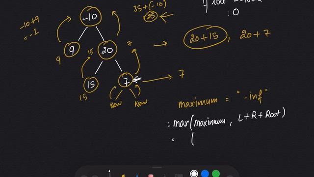 Binary tree maximum path sum leetcode | binary tree maximum path sum python | leetcode смотреть онлайн