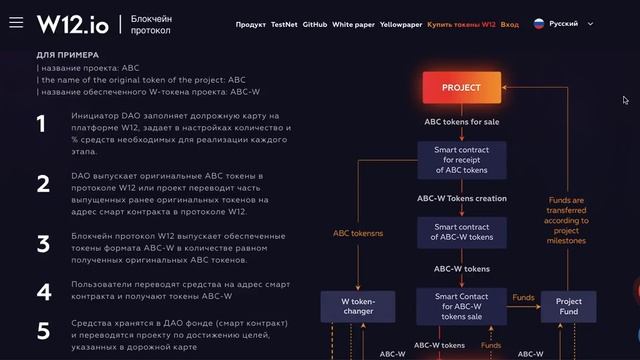 W12 преимущества платформы смотреть онлайн