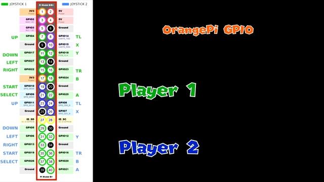 Diagrama OrangePi GPIO Joy 1 + Joy 2 смотреть онлайн