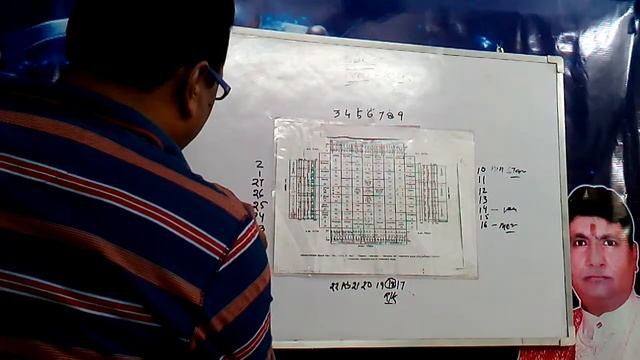 sarvatobhadra chakra and skanil toolkit - contact 9810928289 смотреть онлайн