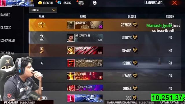 GYAN GAMING REACT TO GLOBAL TOP PAKISTAI PLAYERS BADGES | GLOBAL TOP BADGES #short смотреть онлайн