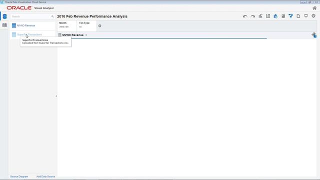 Oracle Data Visualisation - Revenue Assurance Analysis смотреть онлайн