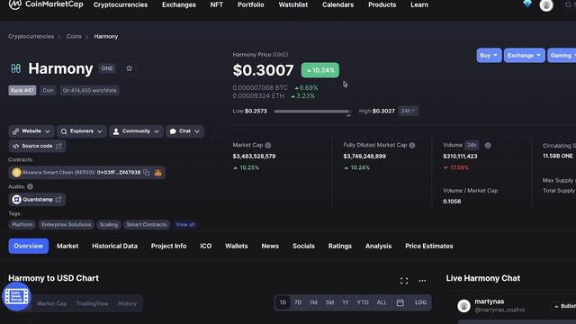 Harmony One Explained 2022 (ONE) : Looking Into A Revolutionary Crypto Project смотреть онлайн