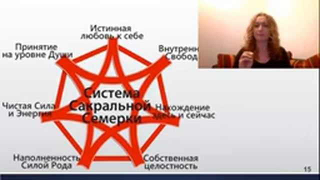 Вводное занятие тренинга Освобождение от Травм и Драм смотреть онлайн
