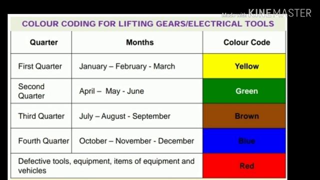 Tutorial on safety color coding for equipment and lifting accessories||English content|Safety Forum смотреть онлайн