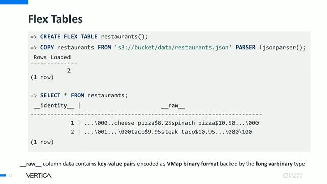 Putting Complex Data Types to Work смотреть онлайн